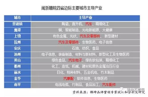 錦坤 連鎖與互聯網品牌營銷專家，引領互聯網銷售新潮流